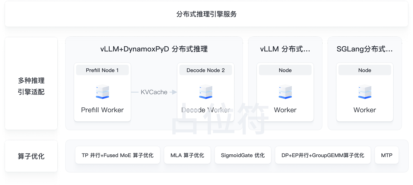 构建星火·AI4S底座
